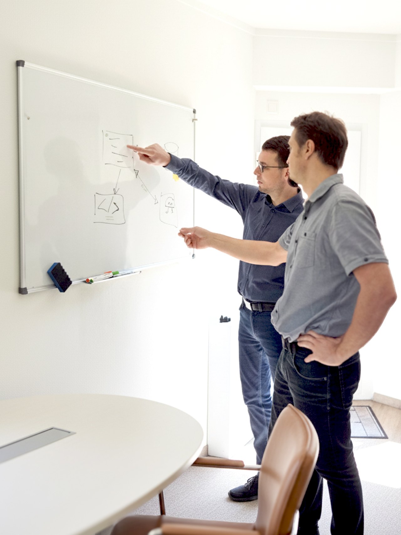 Team am Whiteboard
